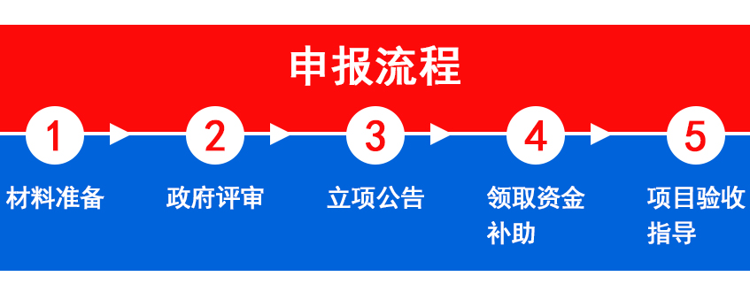 項目申報