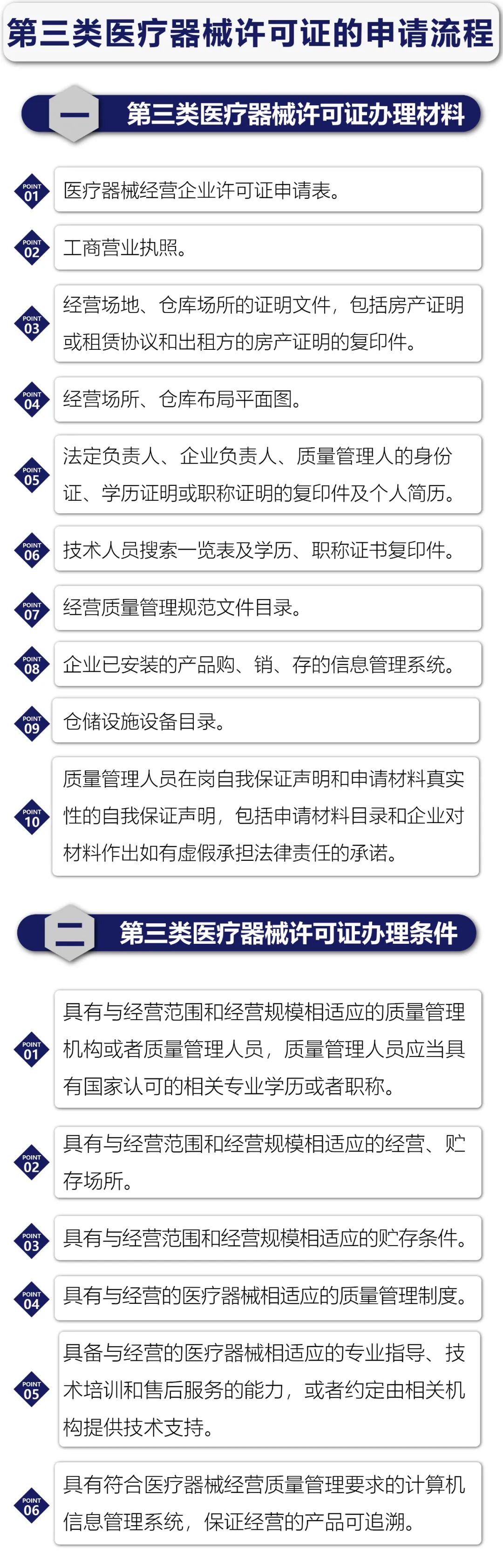 三類醫療器械許可證流程