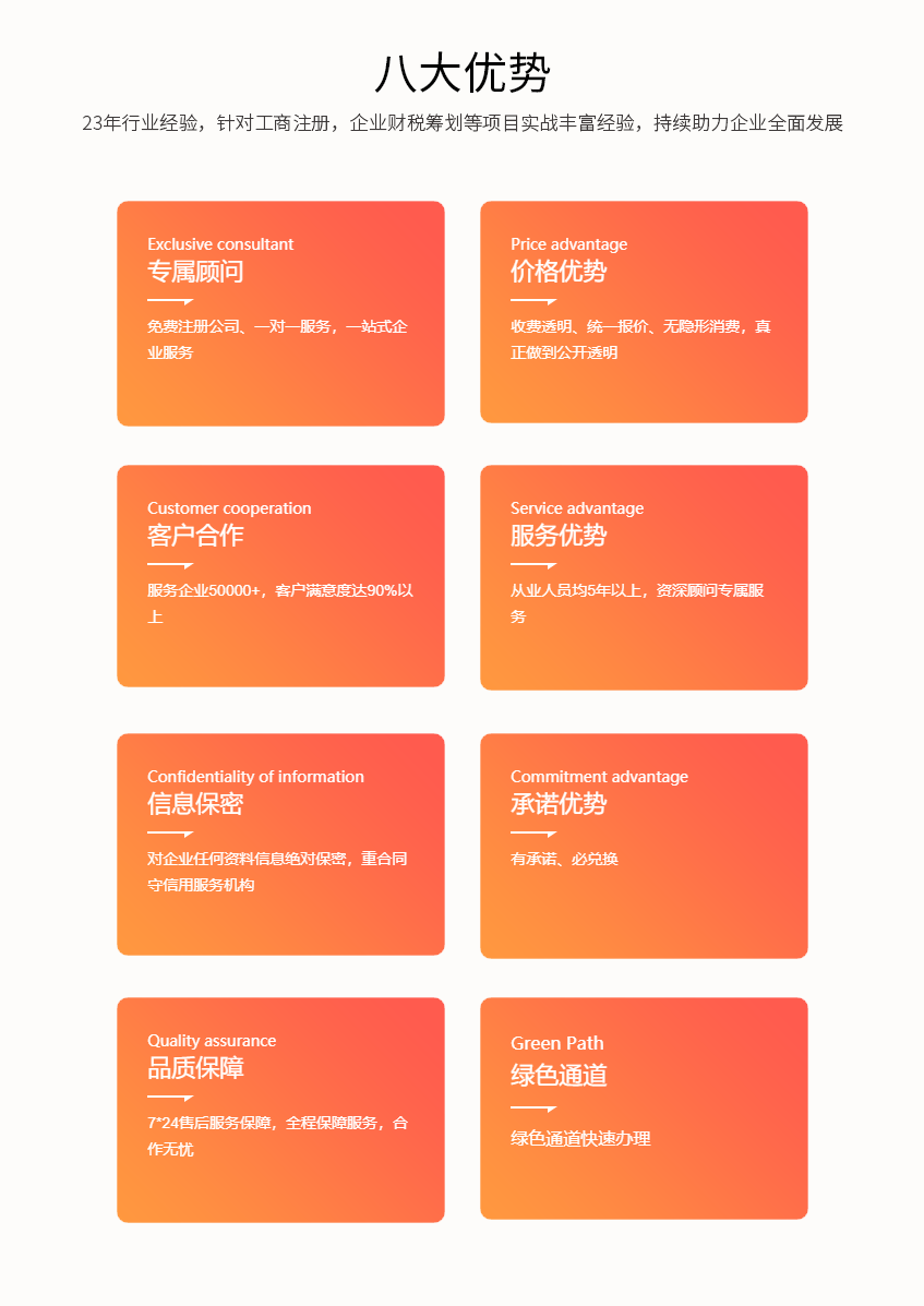 醫療器械經營許可證